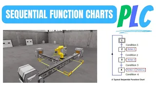 PLC sequential function Charts language SFC programming