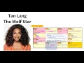 Oprah Winfrey s Birth Chart Zi Wei Dou Shu