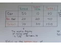 Grade 8 Math 1a Make a Two-Way Frequency table