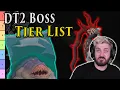 Desert Treasure 2 Boss Tier List Oldschool Runescape