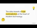 Inside the 2025 Developer Survey