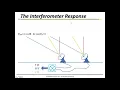 SMA School 2021 Fundamentals of Interferometry