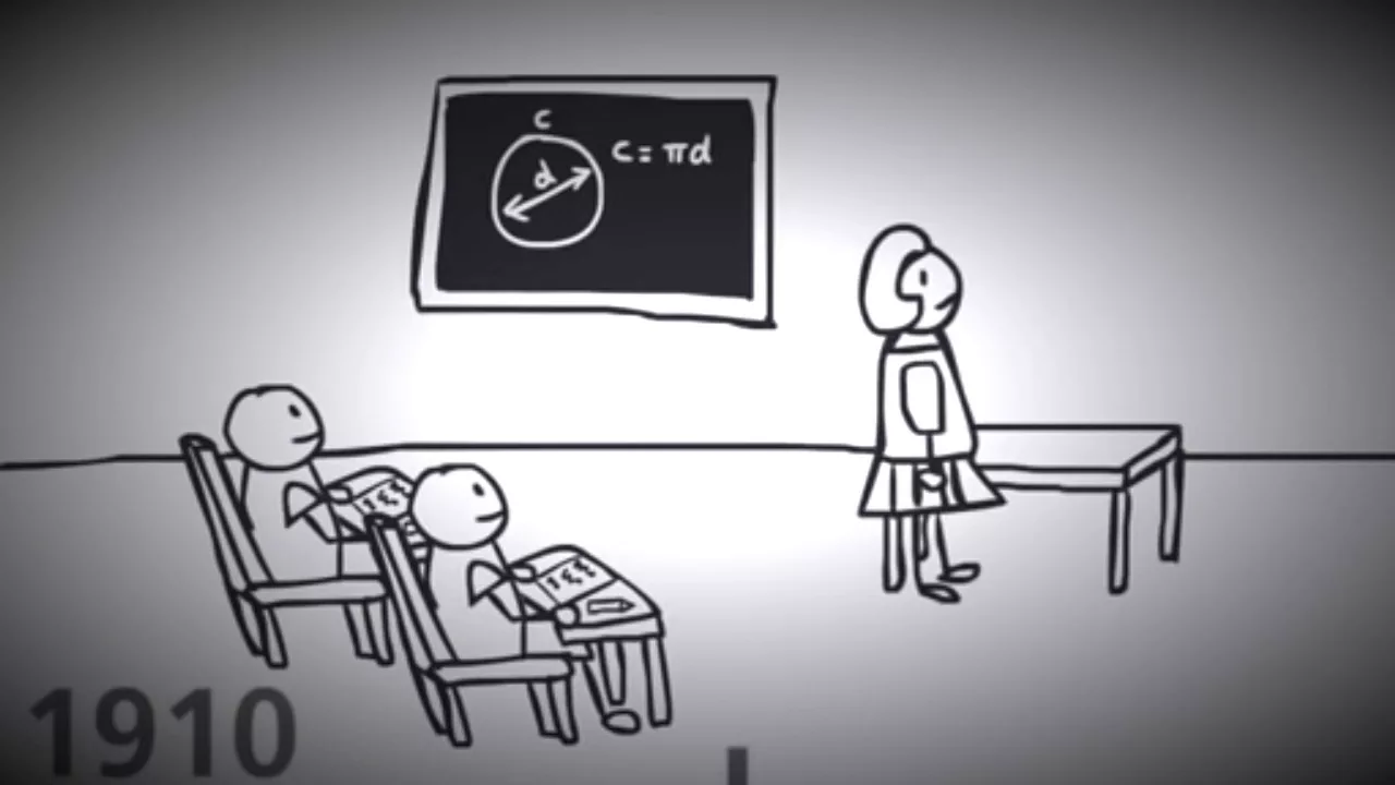 Historia de la tecnología en la educación