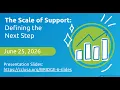 CCL Training The Scale of Support Defining the Next Step BRIDGE Training