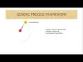 Generic process framework Activities