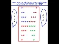 Colorful butterfly pattern in java Use colors to print butterfly pattern in java Nested for loop
