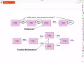 Variability and Bottleneck