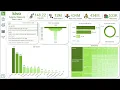 Integrating Python SQL Power BI ChatGPT Kiva