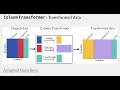 6 1 Scikit-Learn ColumnTransformer Applied Machine Learning Varada Kolhatkar UBC