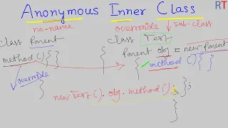 Java-79 - Anonymous Inner Class in Java Java Programming