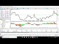 Basics of trading - Trading 101