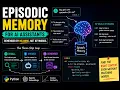 Episodic Memory Implementation in Python Building Long-Term Memory for AI Agents