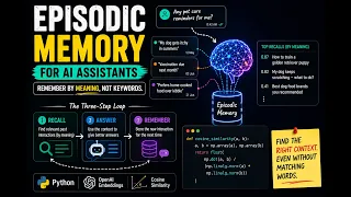 Episodic Memory Implementation in Python Building Long-Term Memory for AI Agents