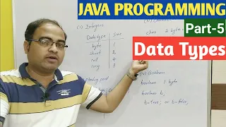 JAVA PROGRAMMING Part-5 Data Types
