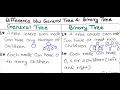 Difference Between General Tree and Binary Tree Data Structure Explained with Examples