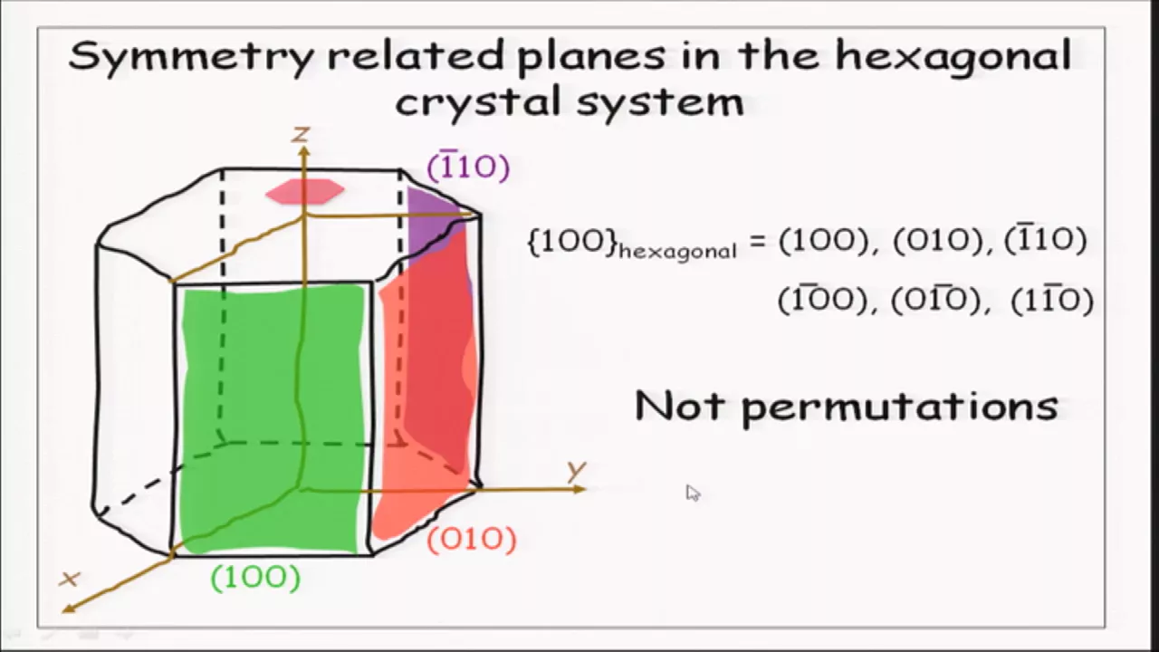 Miller-Bravais Indices for hexagonal crystals