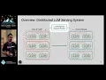 SIGCOMM 26 Non-paper Session Networking and Systems Problems in Distributed LLM Serving