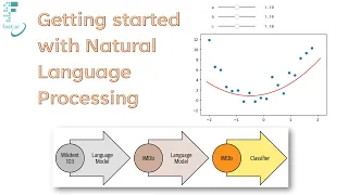 Lesson 4 Practical Deep Learning for Coders 2022