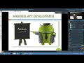 Lecture 1 Introduction to Android Learn Android programming Android tutorial for beginners