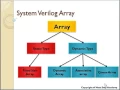 SystemVerilog Tutorial 01 What is an Array