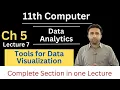 Tools for Data Visualization Data Analytics Chapter 5 11th computer Science Qais Ali Khan