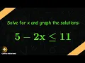 Mastering Inequalities A Comprehensive Guide to Writing Solving and Graphing Inequalities