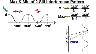 Physics 60 Optics Double Slit Interference 27 of 35 Max Min of 2 Slit Interference