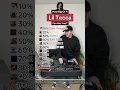 Download Lagu How big of a Lil Tecca fan are you? 📈🏆 (Dark Thoughts, Ransom, 500lbs \u0026 more!)