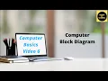 Block Diagram of Computer Computer Basics Tutorial Part 6