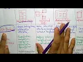 Component Level Design OO M Software Engineering SE Lec-75 Bhanu Priya