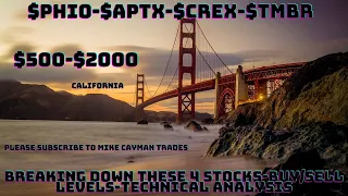 ---- 500- 2000-Technical Analysis - Levels