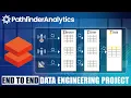 Building Real-Time Streaming ETL with Delta Live Tables on Databricks End to End Project