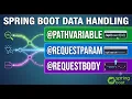 Mastering Spring Boot Path Variables Request Params Request Body with JavaScript