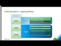 VMware HYTRUST vSAN Encryption with Vic Camacho Virtual - Vic and Voung Pham digital