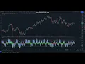 Stackcoin II TradingView Indicator Tutorial