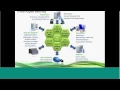 InduSoft Web Studio 8 0 SP1 Patch One Review