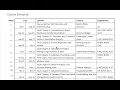 Course Outline for CSIS 1190 - Excel for Business