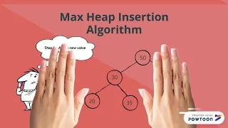 Max Heap Insertion Animations
