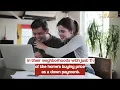 Rocket Mortage s 1st Down Payment A deja Vu of the 2008 Real Estate Crisis