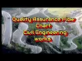 Quality Assurance Flow Chart Civil Engineering works