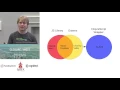 Navigating ClojureScript s Fire Swamps - Peter Schuck