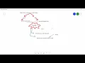 Object Oriented Analysis and Design - Day01