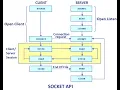 07 - TCP Socket Client-Server code demo