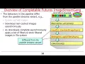 Java 8 Completable Future ImageStreamGang Example Part 1