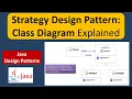 Strategy Design Pattern Class Diagram Explained
