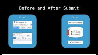 SuiteScript An Overview of NetSuite s User Event scripts