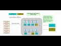 Data Engineering week 6 Session 2
