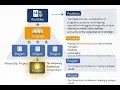 Hierarchy Project Program and Portfolio Explained