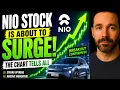 NIO Stock Is About To Surge 197 The Chart Tells All NIO STOCK ANALYSIS TODAY BUY OR SELL
