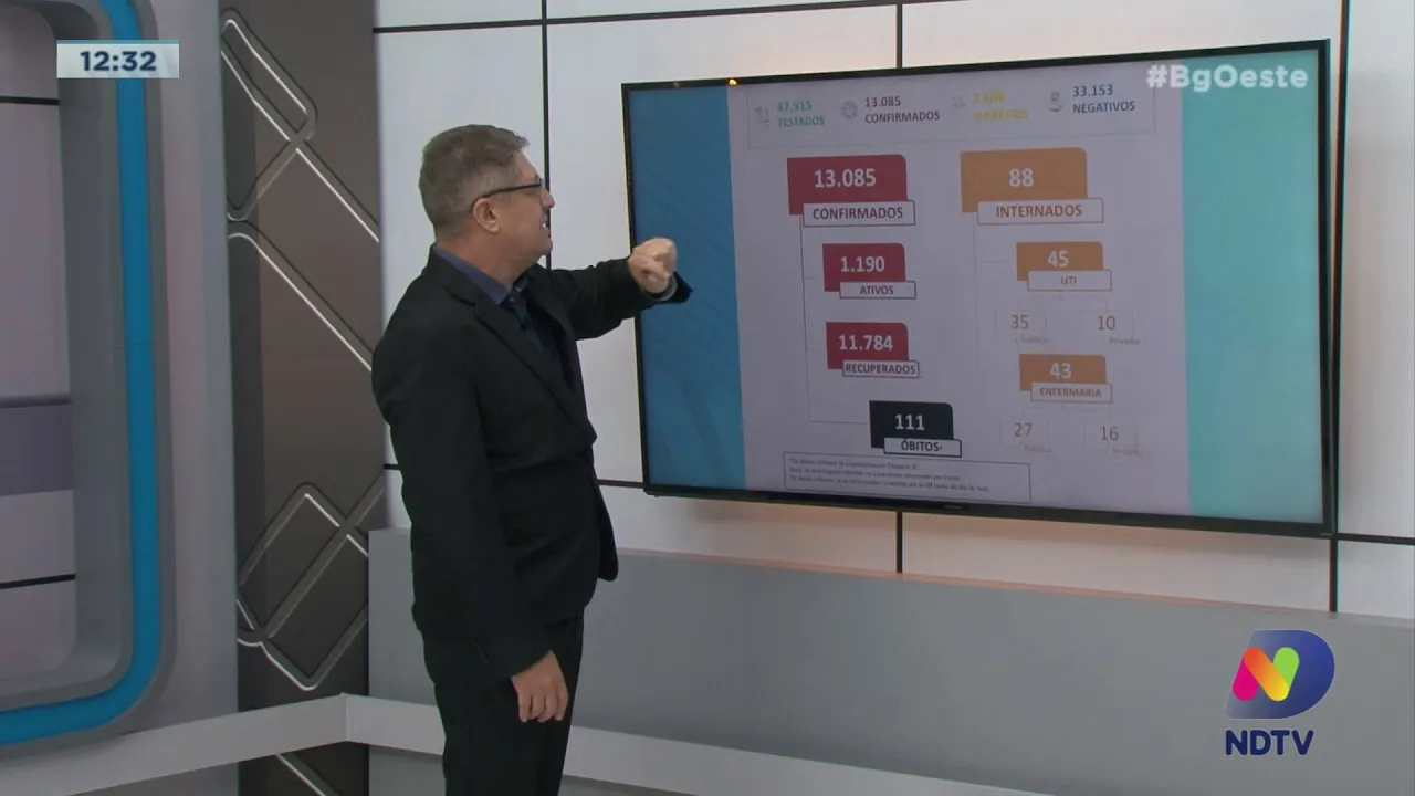 Covid-19: Veja como estão os números da pandemia em Chapecó